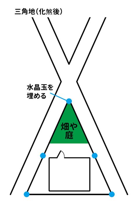 風水 三角|【土地の形の風水】風水で見る台形、三角、旗竿地、変形地など。